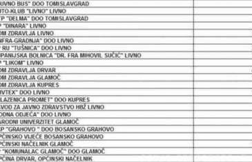 Državne firme i ustanove dužne 1,11 milijardi KM poreza: Pogledajte spisak dužnika!