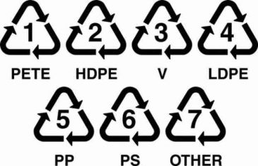 ZNATE LI ZNAČENJE BROJA NA DNU PLASTIČNE FLAŠE ? Prava istina je mnogo važnija nego što mislite