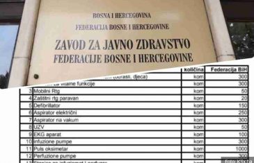 Klix.ba otkriva Plan nabavki koji je Zavod za javno zdravstvo uputio FUCZ-u: 300 respiratora, ali bez specifikacije